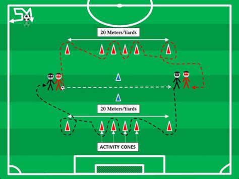Soccer Warm Up Drills   Bing images