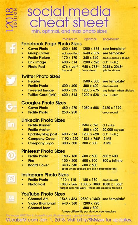 Social Media Cheat Sheet 2018: Must Have Image Sizes!