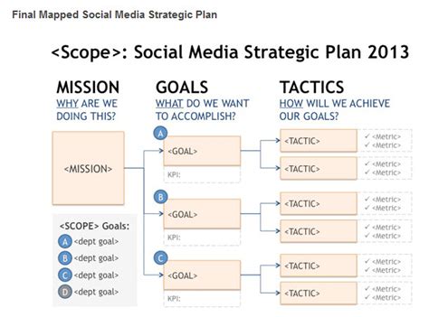 Social Media Tactical Plan   Management   Info   Cengage ...