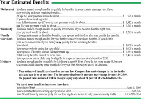 Social Security Benefits | USA Economics