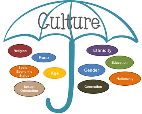 Social Studies 6   World Cultures: August 2015