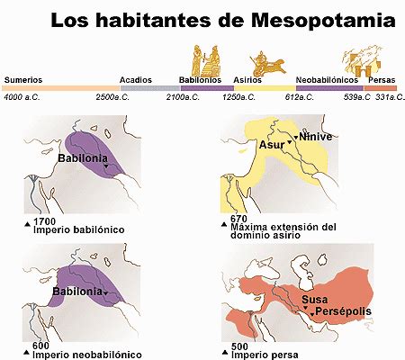 Sociales San Martín: 1º Esquemas Mesopotamia.