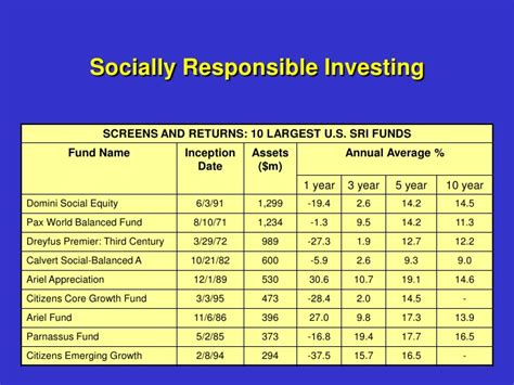 Socially Responsible Investing: Corporate Citizenship and ...