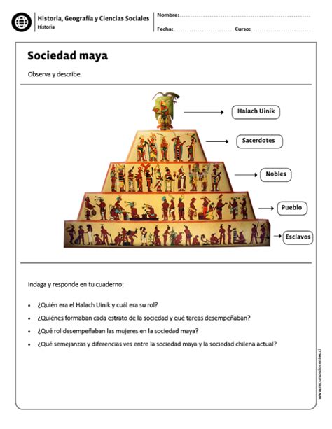Sociedad maya | Escuela | Pinterest | Historia, Maya y ...