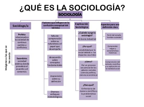 Sociologia general
