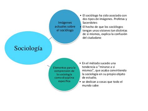 Sociologia..!!