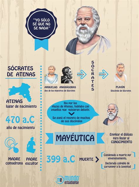 Socrates | www.elhistoriador.es