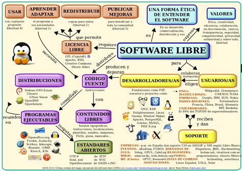 Software libre   Wikipedia, la enciclopedia libre