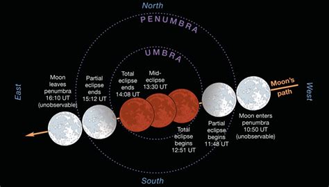 Solar and Lunar Eclipses in 2018 Sky & Telescope