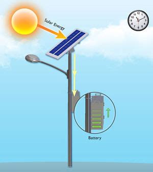 Solar Lighting   Appropedia: The sustainability wiki