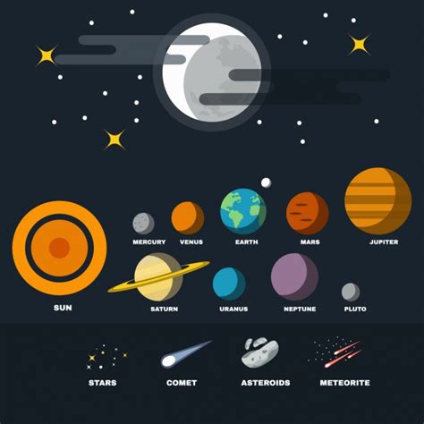 Solar system planets collection Vector | Free Download