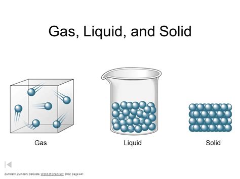 Solid, Liquid and Gas Classification of Matter Separation ...