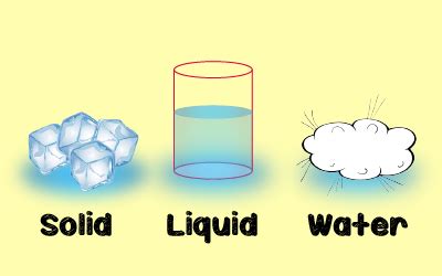 Solid Liquid and Gases | Chemistry@TutorVista.com