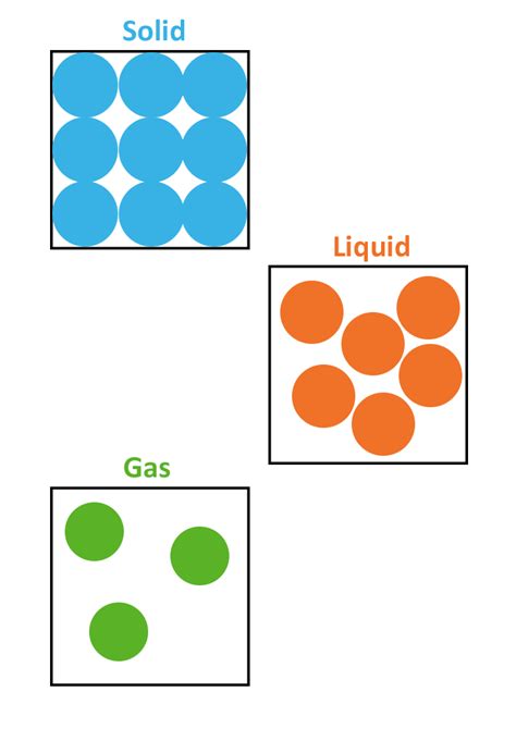 Solid Liquid Gas PNG Transparent Solid Liquid Gas.PNG ...