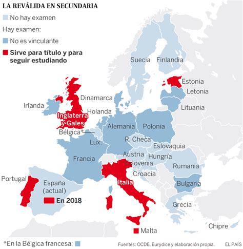 Solo cinco países de la UE tienen reválidas en secundaria ...