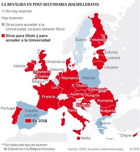 Solo cinco países de la UE tienen reválidas en secundaria ...