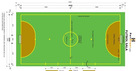 Solofutbolsala: Terreno de juego y reglas del fútbol sala