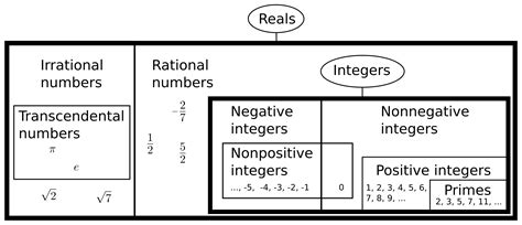 [Solucionado] Hay números reales que no son racionales ni ...