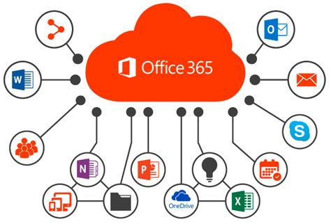 Soluciones Microsoft Office 365