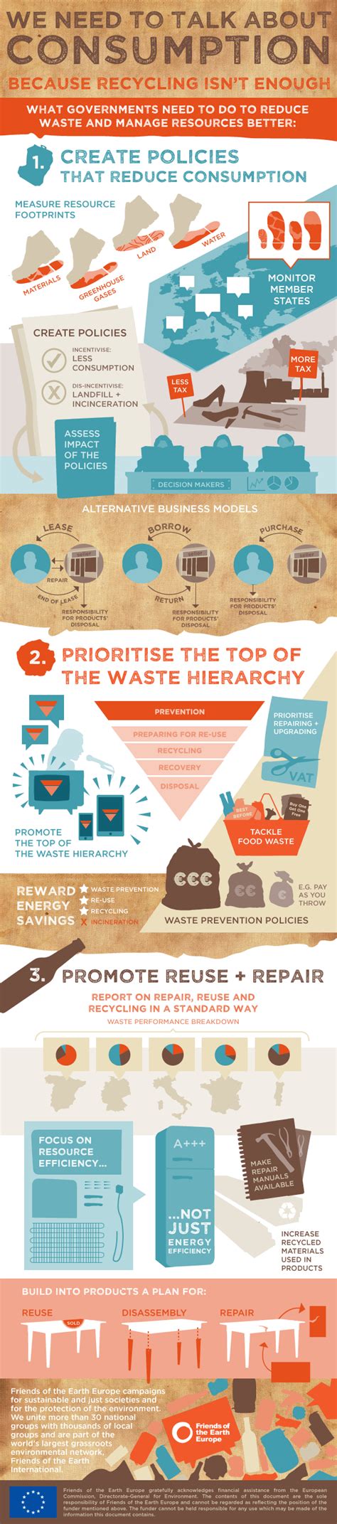 Solutions to prevent waste exist – they just need support ...