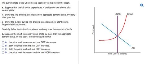 Solved: The Current State Of The US Domestic Economy Is De ...