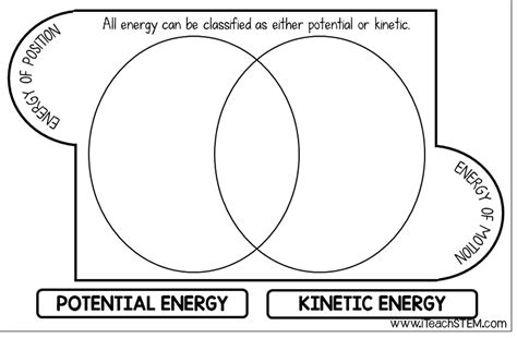 Songs in the STEM Class {Kinetic and Potential Energy ...