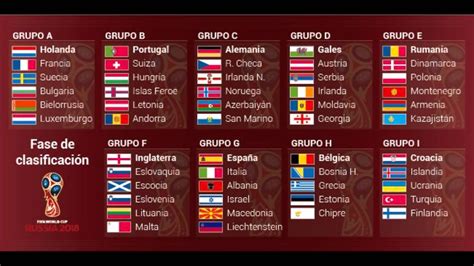 Sorteio de Qualificação Europeia para o Mundial 2018 ...