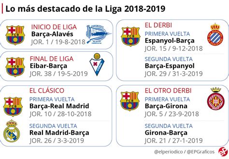Sorteo calendario Liga 2018 2019: Barcelona y Madrid ...