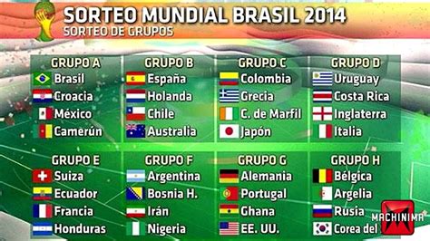 Sorteo de Grupos del Mundial Brasil 2014 Análisis completo ...