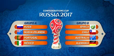 Sorteo de la Copa Confederaciones Rusia 2017   DIARIO PELOTA