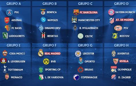 Sorteo de la fase de grupos de la Champions 2016/2017 en ...