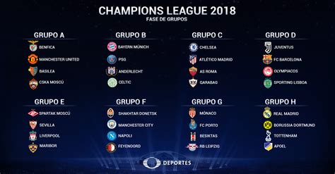 Sorteo Fase de Grupos Champions League 2017 2018