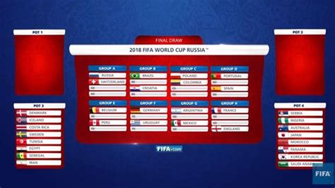 Sorteo Mundial Rusia 2018: España, ‘contra’ Cristiano, y ...