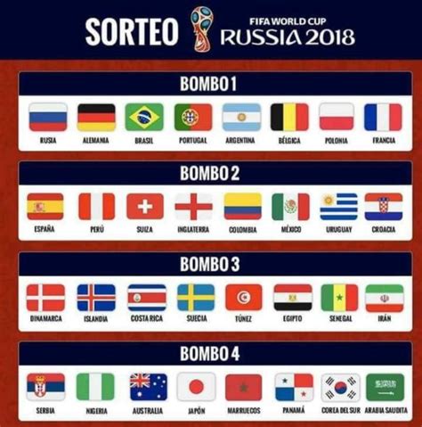 Sorteo Rusia 2018: Perú recaló en el Grupo C con Francia ...