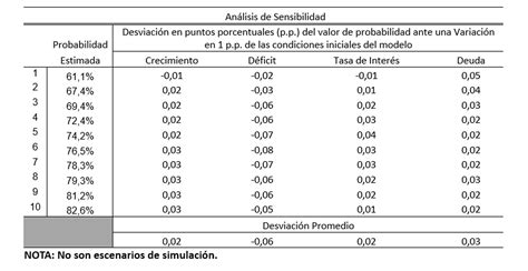 Sostenibilidad fiscal en Costa Rica, 1991 2013: una ...