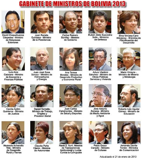 SOY BOLIVIA FM: Gabinete de Ministros de Bolivia ...