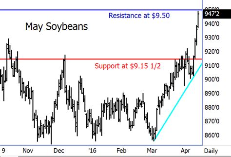 Soybean futures price   drureport343.web.fc2.com