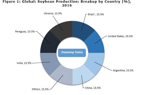Soybean Oil Market Report, Price Trends and Forecast 2017 2022