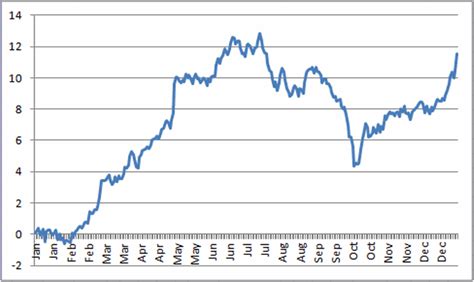 Soybean price chart   durdgereport685.web.fc2.com