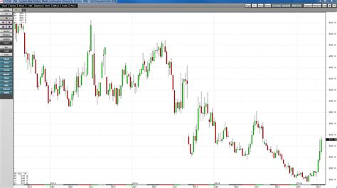 Soybean price per bushel chart   frudgereport363.web.fc2.com