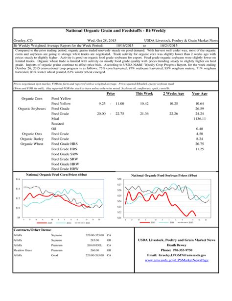 Soybean spot prices   websitereports451.web.fc2.com