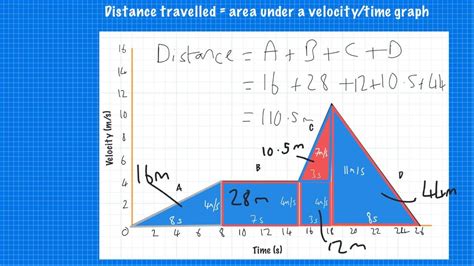 SP1d Velocity/Time Graphs Part 2: Calculating Distance ...