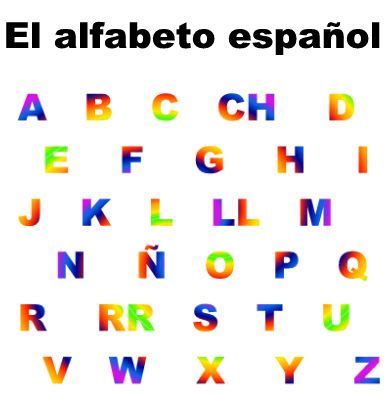 Spanish Alphabet   El alfabeto español   e Learn Spanish ...