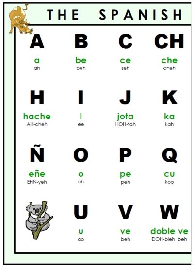 Spanish Alphabet Pronunciation Worksheet Worksheets for ...