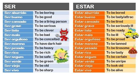 Spanish Grammar: Adjectives with SER & ESTAR  A2  | Easy ...