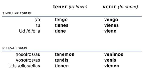 Spanish I   Español I: March 2013