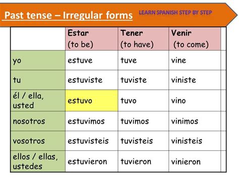 Spanish lesson 80: Irregulars verbs  2    Preterite ...