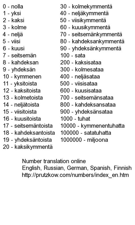 Spanish Number Translator online English German Russian ...