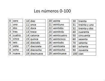 Spanish Numbers 0 100 Los números 0 100 by MandiR | TpT