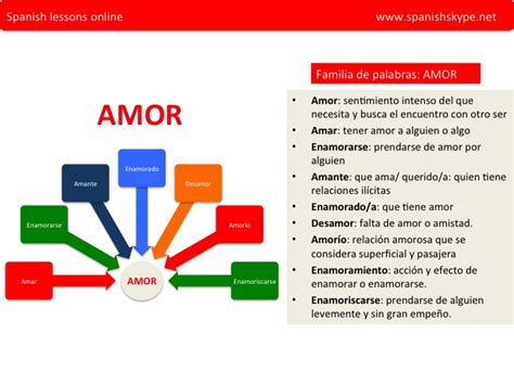 Spanish Skype Lessons | Amor, amar, amado, enamorarseamor ...